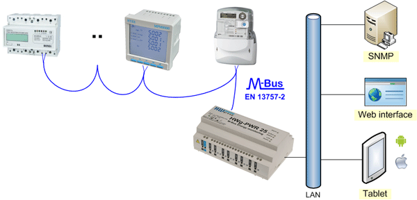 cs47amm-smart-metering-implementation.png